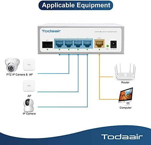 Todaair 6 Port Ethernet Gigabit Switch Poe | 4 POE + יציאות + 1 uplink + 1 SFP @60W | 802.3AF/ב | חבר ושחק
